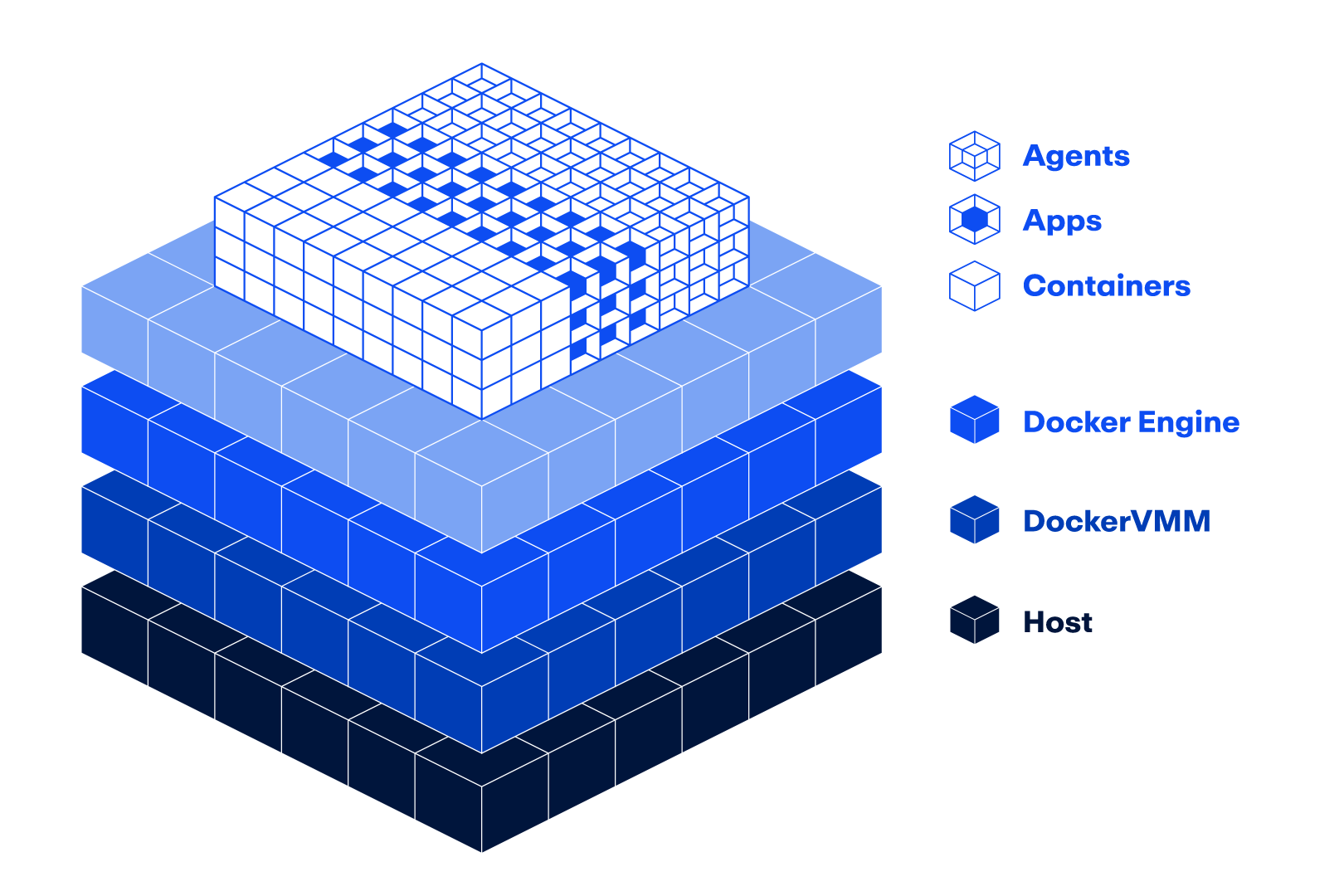 Docker Desktop får ny virtualiseringsmotor i offentlig beta