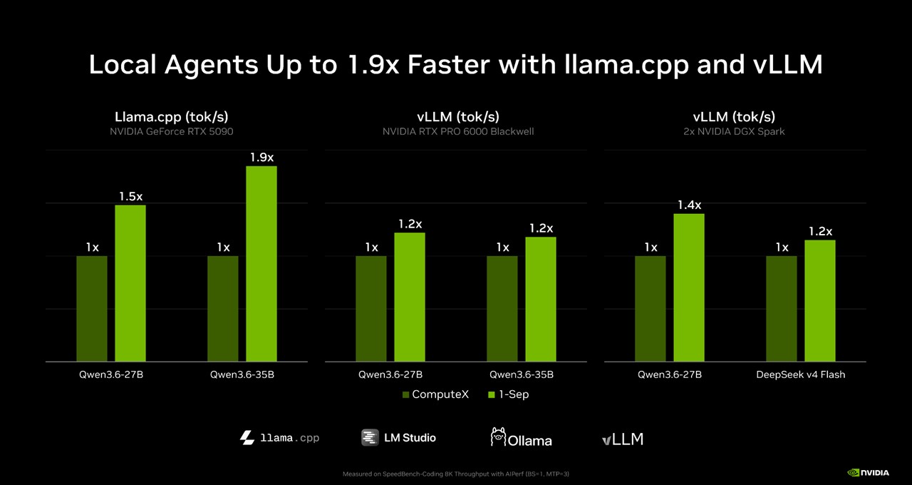 NVIDIA RTX Spark-pc'er fra Lenovo og Acer klar i oktober