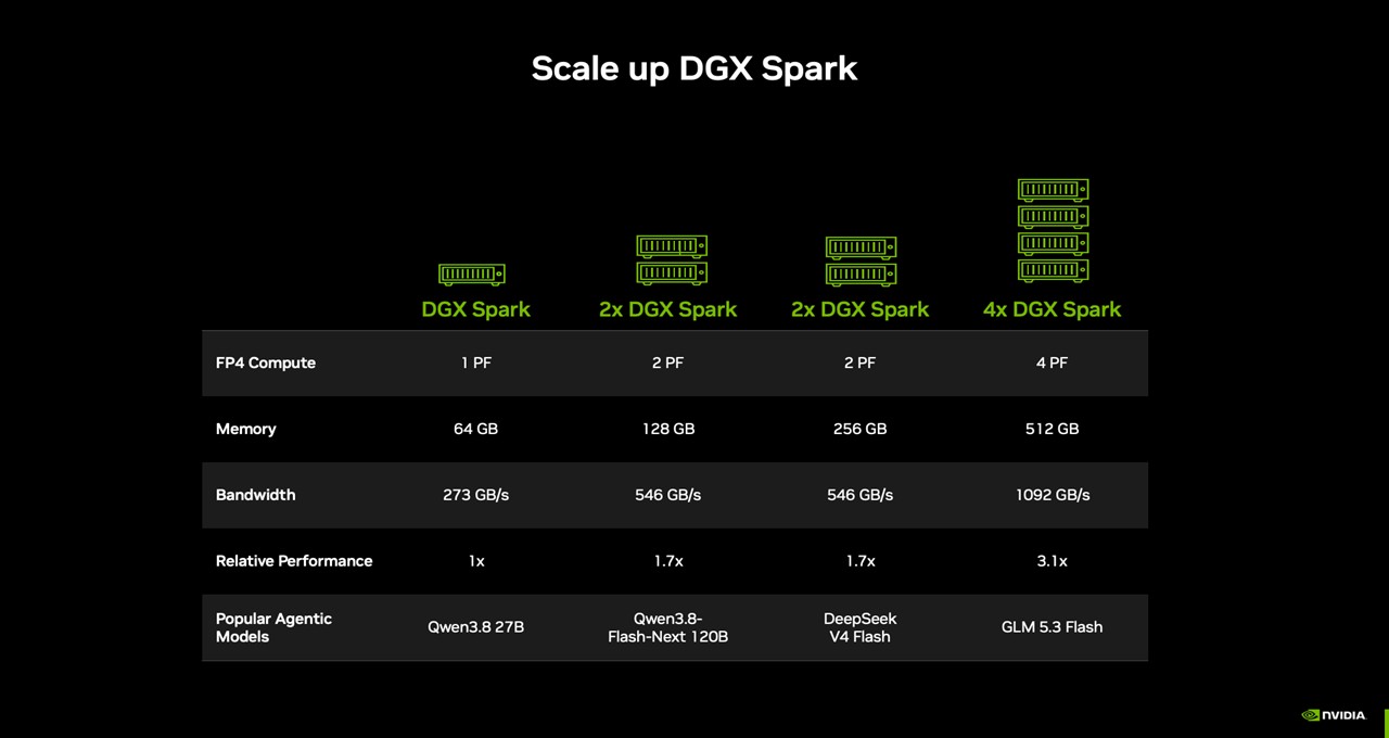 NVIDIA lancerer DGX Spark med 64 GB til lokal AI-udvikling