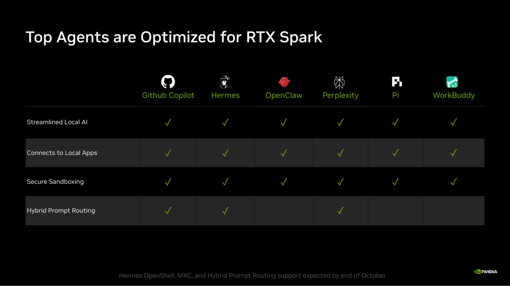 DGX Spark 64GB ruller ud fredag, kan samles i klynger på otte enheder