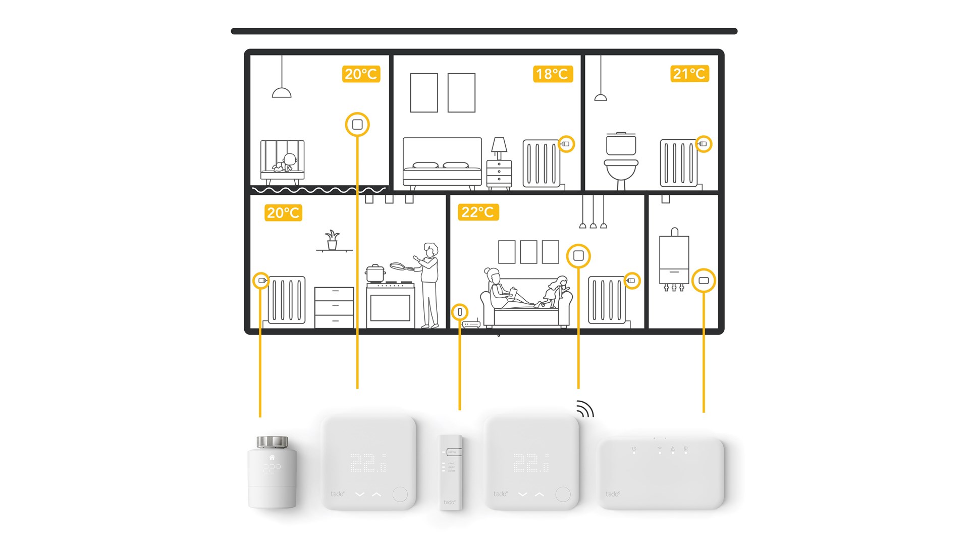 tado Smart Radiator Thermostat Quattro Pack
