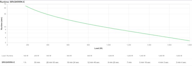 272337/apc-srv2krirk-e-ups-enhed-2-kva-1800-w.png
