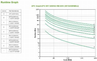 Apc Smart-ups On-line Srt2200rmxli - 2,2 Kw/va, 8 X C13 Og 2 X C19, Til Rackmontering