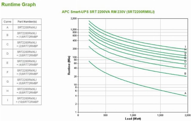 281631/apc-smart-ups-on-line-srt2200rmxli-22-kwva-8-x-c13-og-2-x-c19-til-rackmontering.jpg