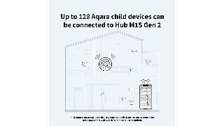 Aqara HM1S-G02